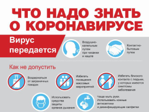Что надо знать о коронавирусе